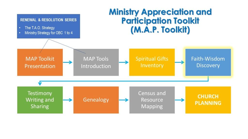 ministry appreciation and participation toolkit