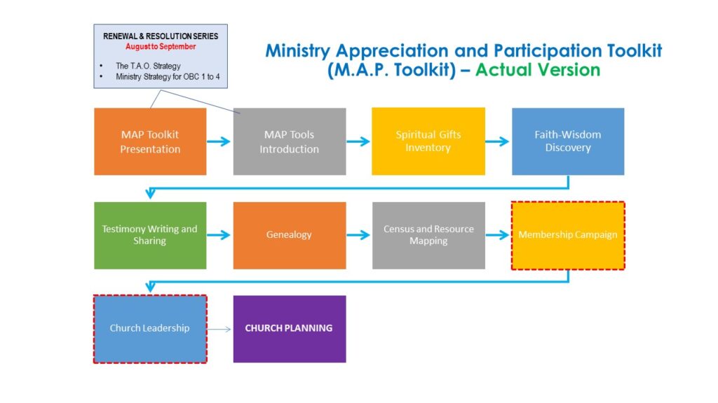 ministry appreciation and participation